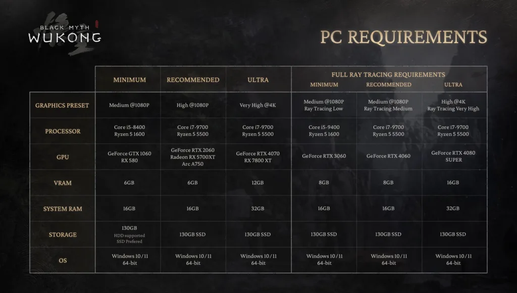 black myth wukong pc system requirements v0 920xoueux95d1 - Can Black Myth Wukong Run on 4K on PS5? -